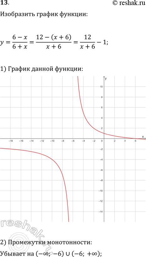 Изображение 13. Изобразите схематически график функции y=(6-x)/(6+x). Укажите для этой функции промежутки монотонности и определите характер монотонности для каждого...
