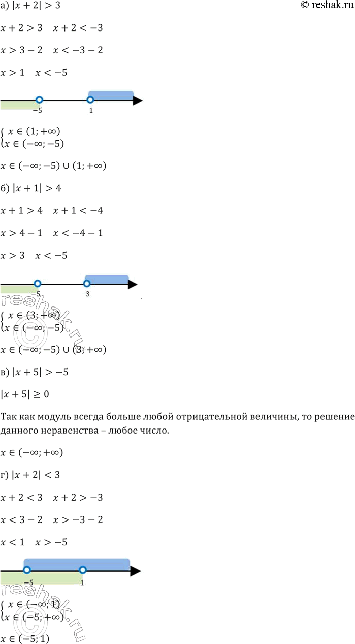 Изображение 65.а) |x+2|>3б) |x+1|>4в) |x+5|>-5 г)...