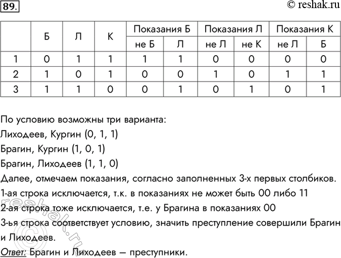 Изображение 89.	Расследуется дело о хищении. B этом преступлении подозреваются Брагин, Кургин и Лиходеев. Каждый из них дал показания.Брагин: «Я не делал этого. Это сделал...