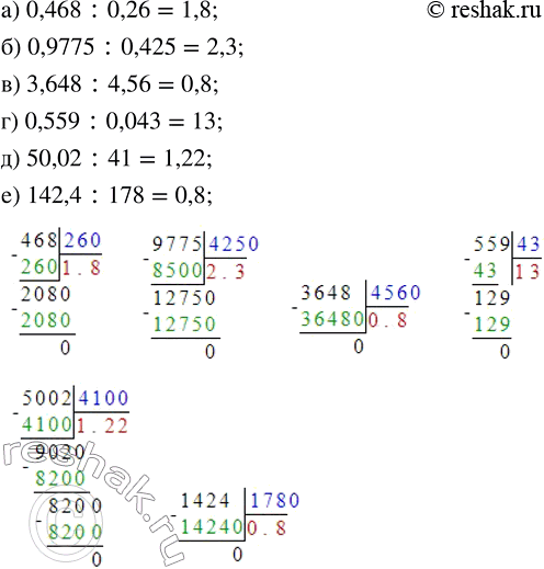 Изображение 6.391. Найдите частное:а) 0,468 : 0,26;      в) 3,648 : 4,56;     д) 50,02 : 41;б) 0,9775 : 0,425;    г) 0,559 : 0,043;    е) 142,4 :...