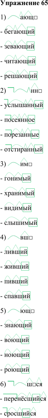 Изображение 65. Придумайте и запишите причастия по схемам.1)  ающ- бегающий- зевающий- читающий- решающий2)    нн- услышанный- посеянное- порезанные-...